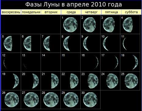 Фазы Луны в апреле 2010