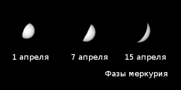 Фазы Меркурия в апреле 2010 года