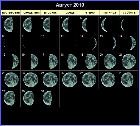 Фазы Луны в августе 2010