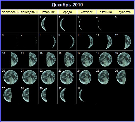 Фазы Луны в декабре 2010 года