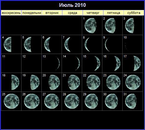 Фазы Луны в июле 2010