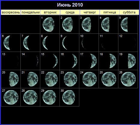 MoonPhases_june2010