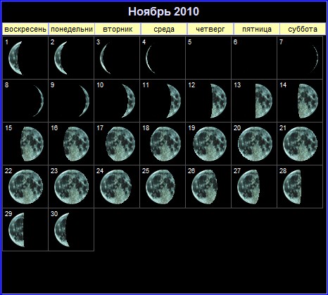 Фазы Луны в ноябре 2010