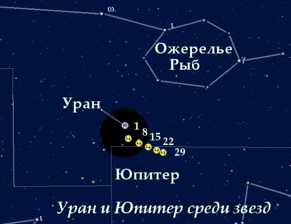 Уран и Юпитер среди звезд в октябре 2010