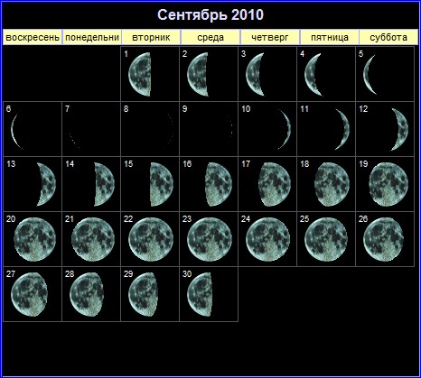 Фазы Луны в сентябре 2010