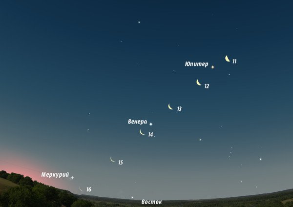 Юпитер, Венера и Меркурий утром в августе
