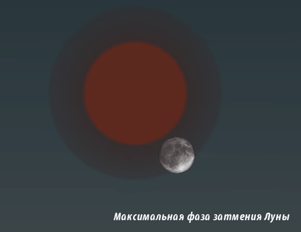 Затмение луны 28 ноября 2012