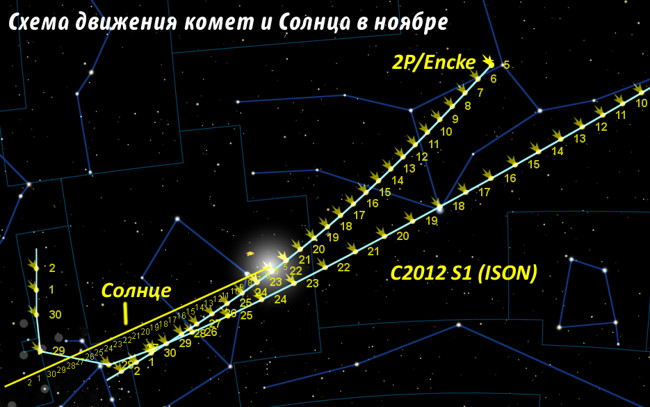 Кометы 2P/Encke и C/2012 S1 (ISON) в ноябре 2013