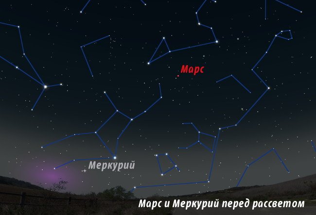 Марс и Меркурий в ноябре 2013 года на небе