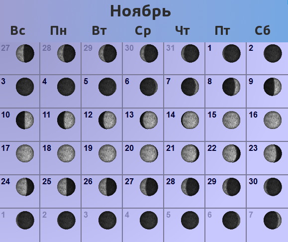 Фазы Луны в ноябре 2013 года