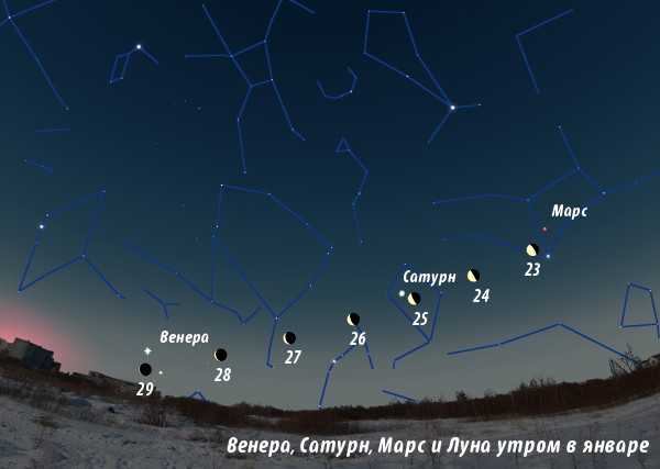 Венера, Сатурн, Марс и Луна утром в январе 2014