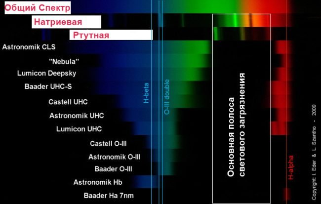Фильтр uhc для чего. Смотреть фото Фильтр uhc для чего. Смотреть картинку Фильтр uhc для чего. Картинка про Фильтр uhc для чего. Фото Фильтр uhc для чего