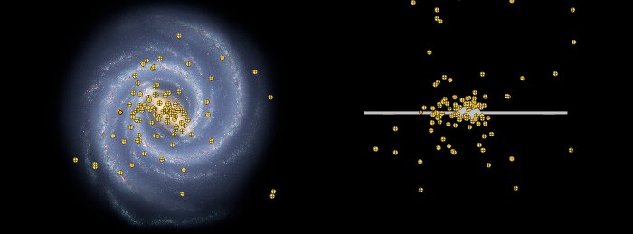 Распределение Шаровых скоплений в галактике "Млечный путь"